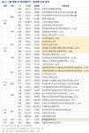[5월 셋째 주 아파트 분양일정] 고양더샵포레나 등 5304가구