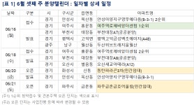 [6월 셋째 주 아파트 분양일정] 여주역로제비앙더센텀 등 744가구 분양