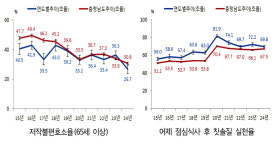 아산시 구강건강 관리 이상무