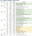 [10월 넷째 주 아파트 분양일정] 천안 휴먼빌 퍼스트시티 등 4500가구