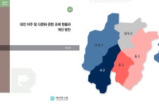 이주민들의 도시 대전, 글로벌 인권도시 되려면