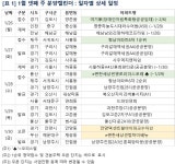 [1월 넷째 주 아파트 분양일정] 안양역센트럴아이파크수자인 등 184가구