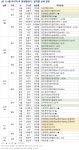 [4월 마지막 주 아파트 분양일정] 대전 더샵관저아르테 등 3668가구