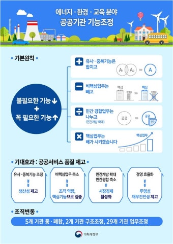 정부, 공공기관 통폐합 등 기능조정 추진