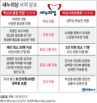 2개의 黨 친박·비박 전면전…네가 죽어야 내가 산다