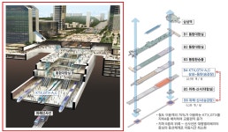 영동대로에 잠실야구장 30배 지하도시 생긴다…서울시, 기본계획 발표