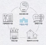 2022년까지 서울 공공도서관 30곳 늘어나