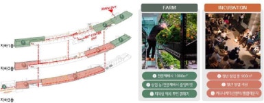 서울 남부터미널역 안에 스마트팜 플랫폼 조성