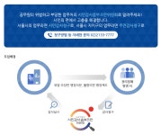 서울 시민감사옴부즈만위원회, 지난해 고충민원 817건 종결