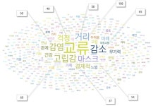 코로나19 여파…서울시민 40% 정신건강 나빠져