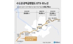 GTX-B노선, 수인분당선 환승 정차역 추진 …인천시 민간사업자와 협의중