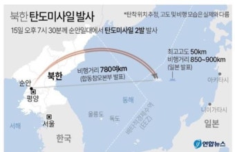 윤 대통령 한미연합화력훈련 주관한 날, 북 탄도미사일 도발 재개