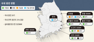  탈핵에 관한 Q&A, 가톨릭 교회 입장은? 