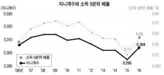 서울대교구 노동사목위원회ㆍ가톨릭평화신문 공동 기획 (4) 일해도 일상이 버거운 우리 이웃