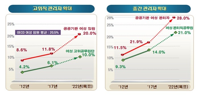 김동연 경기도지사, 여성 리더들과 함께 유리천장 깨기 다짐 경기도, 공직사회서 실천