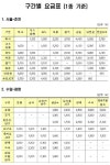 서울-춘천·수원-광명 고속도로 통행료 인하