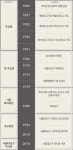 주교의 숨결 품은 사도회관, 서울대교구 역사관으로 탈바꿈