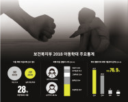 학대로 멍들어도 ‘지옥 같은 집’으로… 이웃의 관심 절실한 아이들