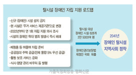 장애인 탈시설화, 중증장애인 가족의 우려는?