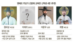 앵베르 주교, 조선에서 직접 사제 양성하려 했으나 기해박해로 물거품