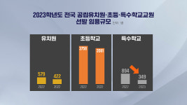 당연하지 않은 ‘장애인 보통교육’
