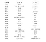 [사제인사] 청주교구, 8월 28일 부