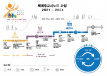 1회기에서 시노드 교회 방향성 제시하고 2회기에서 식별 완료