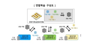 금융보안원, 금융사기 탐지 금융권 공동AI 모델 개발