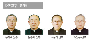 회경축·금경축 “축하합니다” 목자의 삶과 헌신에 “감사합니다”