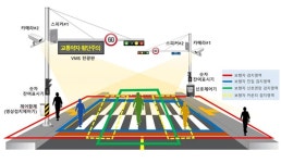 중구, 초등학교 앞 횡단보도에 초록등 자동연장 가동