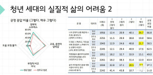 신자·비신자 청년 모두 ‘미래 불안’… 교리와는 ‘다른 생각’ 드러내