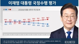 [리얼미터] 이 대통령 국정지지율 38.9%…7주째 하락, 취임 후 최저