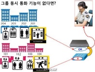 영인이엘티, 대정전에도 끄떡없는 비상통화장치 개발