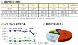(해설)한전 기자재 품질혁신 집사광익 워크숍
