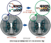(2030테크놀로지)(12)전력구조물 장수명화를 위한 자기 치유 콘크리트