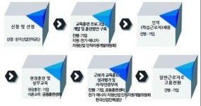 (도전! 일학습병행제)우리기업에 딱 맞는 인재 육성 '만족도 UP'