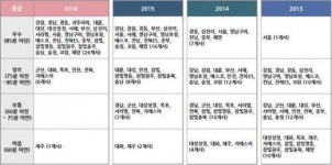 삼천리·중부·서울·코원 등 26개사 서비스 ‘우수’ 등급 