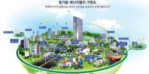 (기획)빛가람에너지밸리, 대한민국 ‘스마트 에너지 허브’ 꿈 영근다
