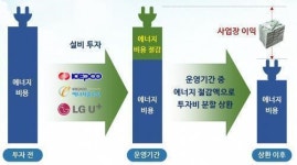 KEPCO에너지솔루션, 한전 손잡고 에너지효율화사업  ‘박차’