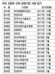 산업부 산하 공공기관장 대규모 물갈이 되나