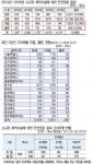  소외계층 이용시설물 전국 2059개소  ‘안전 미흡·불량’