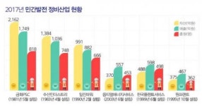 (주)금화피에스시 발전정비교육원 | 무분별한 정규직 전환, 견실한 발전정비기업 문닫을 판