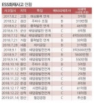 [단독] 고려제강 양산 공장서 ESS 또 화재