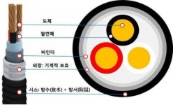 아워홈가온전선주 | 가온전선, 축사 화재 예방하는 전선 선보인다
