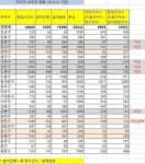 미니태양광 100만호 목표에 업체만 ‘우후죽순’