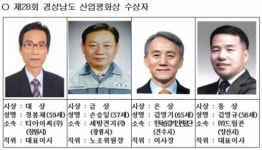 제28회 경남도 산업평화상에 손승일 세방전지(주) 노조위원장(금상), 김영기 한국승강기안전공단 이사장(은상) 선정
