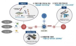 지하철로 택배 나른다…서울형 도심물류체계 추진
