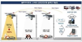(2020 New 플랜B) (2)블루카이트