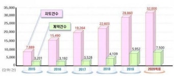 전기공사협회 안전기술원, 고품질 노하우로 산업재해 OUT