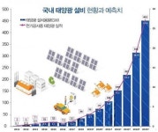 태양광 발전소 확대, 전기공사업 ‘제2의 전성기’ 맞나